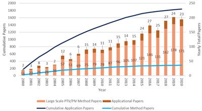 Considerations When Applying Large-Scale PIV and PTV for Determining River Flow Velocity